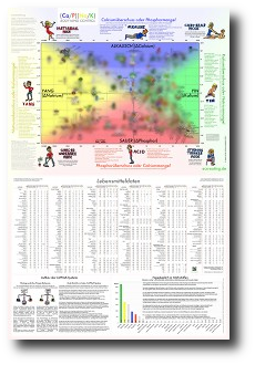 CaPNaK-Chart Vorschau